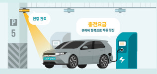 삼성물산, 개포우성7차에 AI 지하주차장 구현