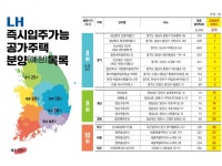 LH, 10월까지 즉시 입주 가능한 공가주택 279호 분양