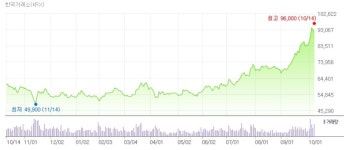 삼성전자demarq전자온양TSP | 3Q '깜짝 실적' 삼성전자, 韓 개미들의 꿈 '12만전자' 현실화 될까