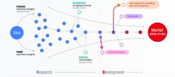[K바이오 새판짜기②] 유한·한미, K신약개발 표준이 되다