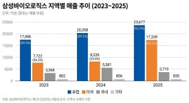 CMO 1위 론자 겨냥 존 림 삼성바이오 대표, 글로벌 수주망 완성