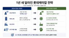 이영준 롯데케미칼 대표, AI·반도체 소재로 석유화학 불황 넘는다