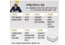 文대통령, 오늘 업무보고 교육부·문체부·농림식품부·해수부 예정