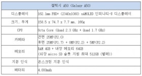 삼성전자, 플래그십 혁신 기능 탑재 갤럭시 A50 출시