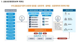 금융위 4월 금융공공데이터 4400만 건 오픈API 형태로 개방