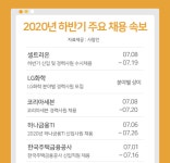 셀트리온·LG화학·코리아세븐 등, 코로나 뚫고 하반기 채용
