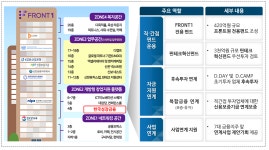한국성장금융, 프론트원센터 개소…플랫폼 기능 강화