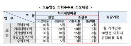 은행 앱에서 증권 계좌도 조회 가능, 오픈뱅킹 참가기관 확대