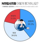 상시채용 기업, N차 지원자? 환영