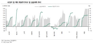 미 국채 금리 급등, 국내 증시 발목 잡을까