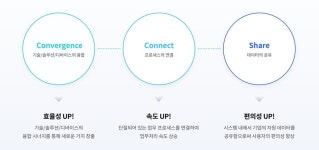 더존비즈온, 디지털 비즈니스 플랫폼 Amaranth 10