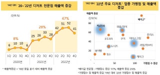 떡과 한과의 재발견…뉴트로·개취 트렌드 따라 매출액 증가