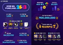 슈퍼캣 펑크랜드 2023년도 결산, 올해 최고의 게임은?