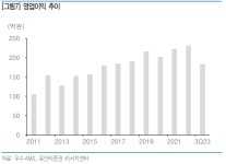 다올푸드(주)우수에이엠에스 | "우수AMS, 현대차 인도 생산 확대에 동반 성장"-유안타證