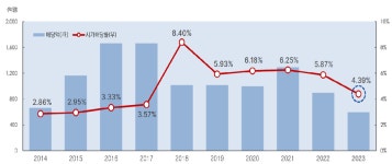 증권가 효성, 자회사 효성티앤에스 실적 호조에 고배당 유지