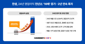 한샘, 지난해 영업익 312억원…
