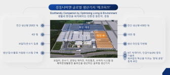 경동나비엔 서탄공장, 에코허브로 재탄생…구독서비스 전진기지[유통입지戰]