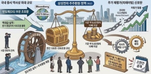분기 영업익 100조 곳간 푼다…삼성전자 주가 재평가 신호탄