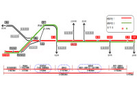 KTX 용문역 정차 반드시 관철할 것