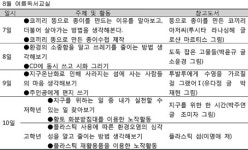 어린이도서관, 여름 독서교실 운영