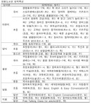 도서관 방학 특강… 겨울을 알차게