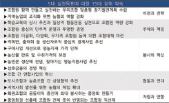 "조합 비전·전략, 농촌현실 직시해 조합원에 희망 안겨야"