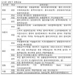 2019년 상반기 문화교실… 가까운 도서관에서 배우자