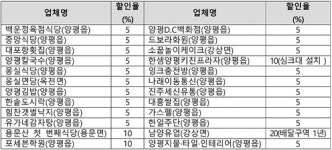 다자녀 가정 우대업소 24개소 추가지정
