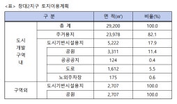 양평읍 창대2지구 아파트 건설 예정