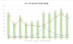 양평 부동산, 어디로 가야 하는가
