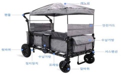 어린이용 승용웨건 일부제품 안전성 문제 있어