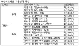 도서관 겨울방학 특강...겨울을 알차게