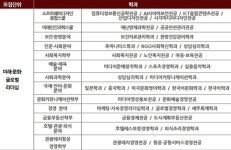 새해 새 마음, 배움 도전장… 수어, 유튜브부터 사이버대학까지 다양