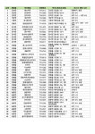 양평군 공적마스크 약국 판매 현황