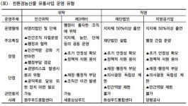 친환경농산물 유통사업, 민간위탁이 가장 적절하다