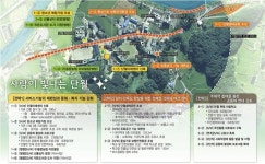 단월면, 농식품부 기초생활거점 조성사업 선정