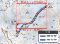 양평-곤지암, 용문-홍천 철도망 경제성 턱없이 낮아