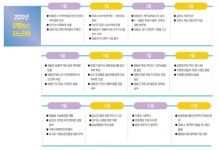 2020년 양평뉴스 돌아보기