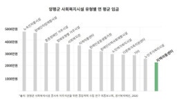 이대로는 지역아동센터 미래가 없다