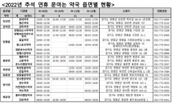 양평군, 추석연휴 문 여는 병·의원과 약국
