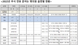 양평군, 추석연휴 문 여는 병·의원과 약국