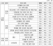 경기도의회 종합청렴도 '5등급'… 양평군의회는 조사 대상에서 '제외'