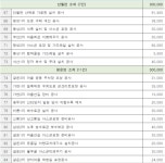 양평군, 2026년 주민참여예산사업 선정... 절반 이상이 도로환경개선