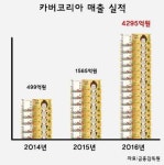 (주)에이에이치씨코리아(롯데마트잠실) | "K-뷰티 잡아라" 유니레버, 'AHC' 카버코리아 3조원에 인수