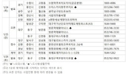 [분양캘린더] 1월 4주차 e편한세상계양 등 4개 단지 분양