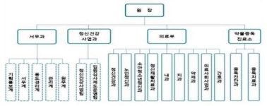 국가트라우마센터 영남권에 첫 개소...창녕 국립부곡병원 내 설치