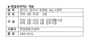 [상가의신 분양톡톡] 한길종합건설, 양주옥정신도시 한길프라자2 공급…연면적 3천㎡