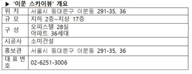 [상가의신 분양톡톡] 소미건설, 이문 스카이뷰 아파트 11월 분양…지상 17층 규모