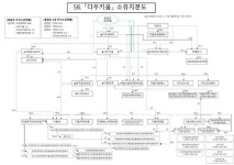 김동준 다우키움 부사장, 계열사 두 곳 대표 겸직 이유는?