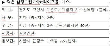 [상가의신 분양톡톡] 삼정건설, 덕은 삼정그린코아&라이프몰 상업시설 분양